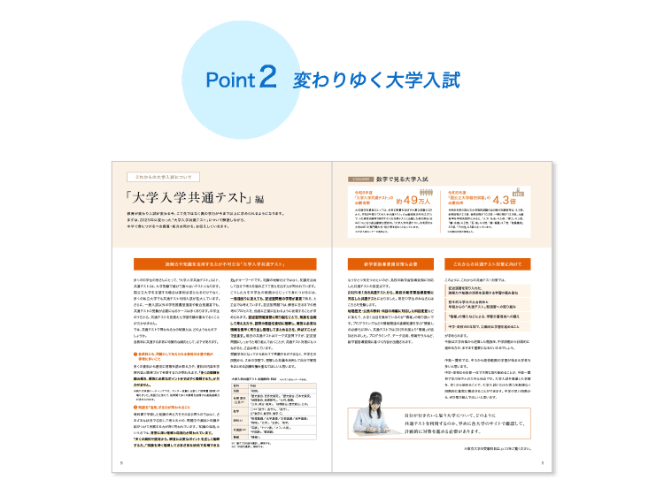 Point2-東大生に聞く苦手科目の解消法