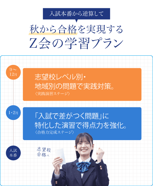 Z会の通信教育 | 高校受験コース 中学3年生向け - Z会の通信教育 中学生