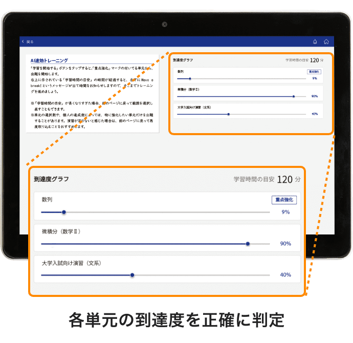 難関大をめざす集団の中での 理解度をAIが算出。到達度として表示するので、 強化すべき単元が一目瞭然！