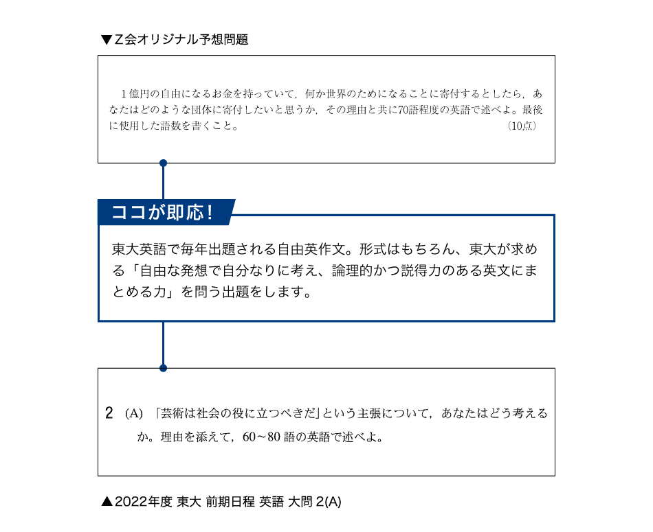Ｚ会の東大対策（大学受験生対象） - Ｚ会の通信教育（大学受験生）