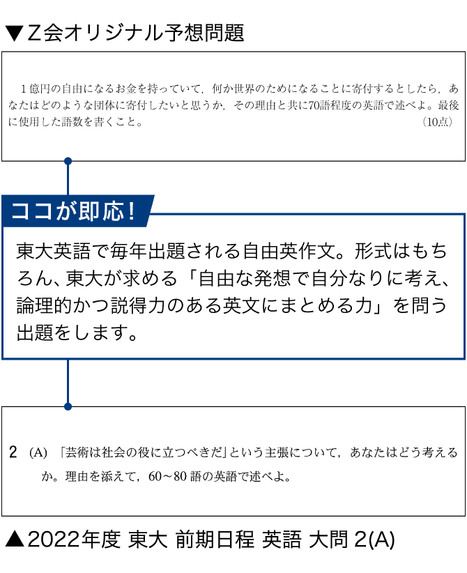 Z会 大学受験コース 東大即応