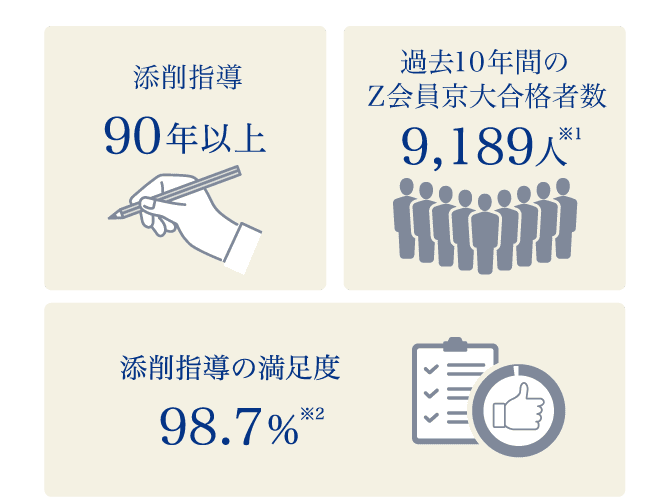 Ｚ会の京大対策（高3・高卒生対象） - Ｚ会の通信教育（大学受験生）