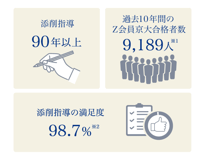 VA12-073 Z会東大/京大進学教室 東京/京都大学 東大理系コース 選抜東大・医学部理系数学/IAIIB/III テキスト通年セット 60R0D