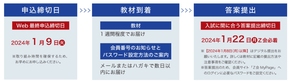 VH26-060 Z会 ZStudy 直前予想演習 京都大学 京大即応英語/文系数学/国語/世界史 添削問題編/解答解説編 テキスト2023 8冊 21S0D