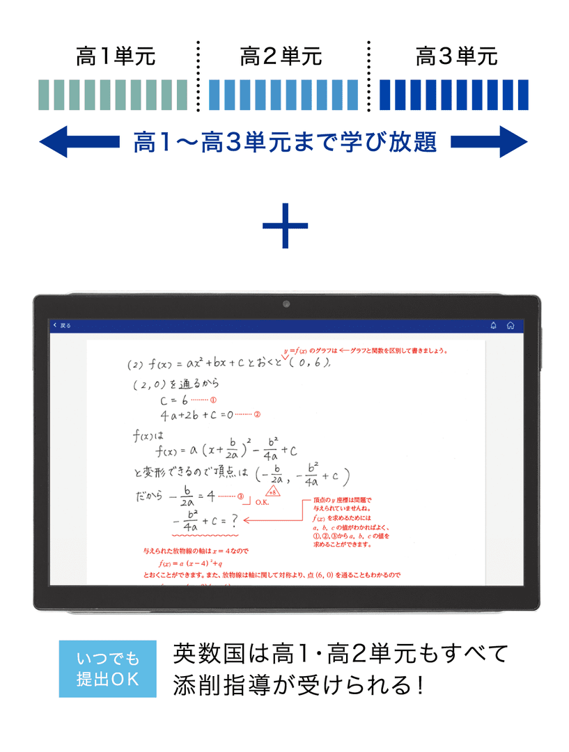 高1~3単元まで学び放題 いつでも提出OK 英数国は高1・高2単元もすべて添削指導が受けられる！