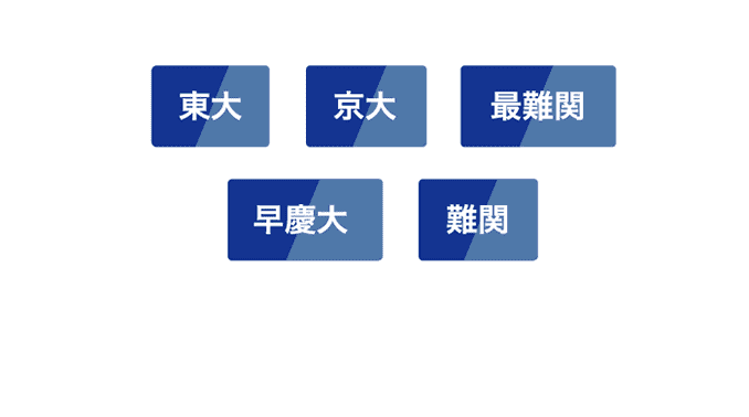 東大 京大 最難関 早慶大 難関