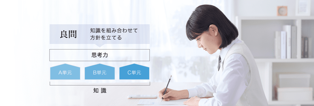 知識を組み合わせて方針を立てる思考力 知識：A単元・B単元・C単元