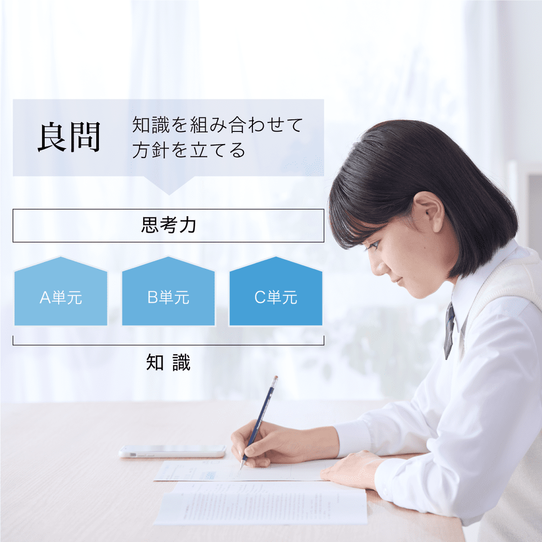 知識を組み合わせて方針を立てる思考力 知識：A単元・B単元・C単元