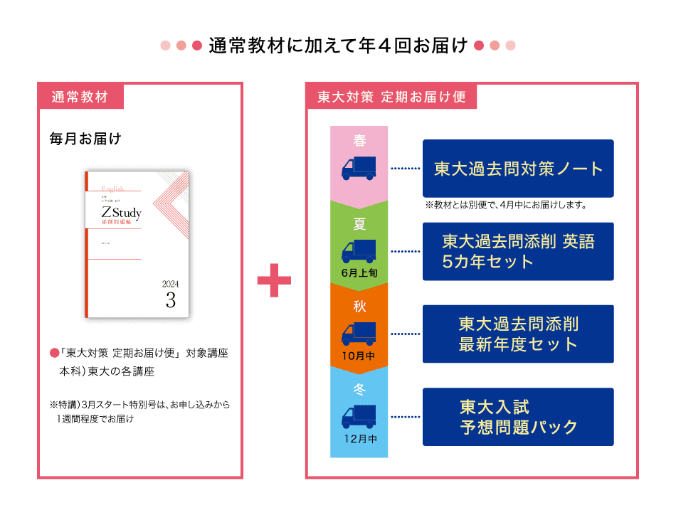 通常教材に加えて年4回お届け