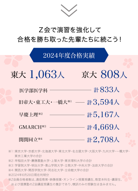 2025年のクリスマスの特別な衣装 2022年度,2023年度 単位修得試験問題集 法政大学通信教育 （公式 その他