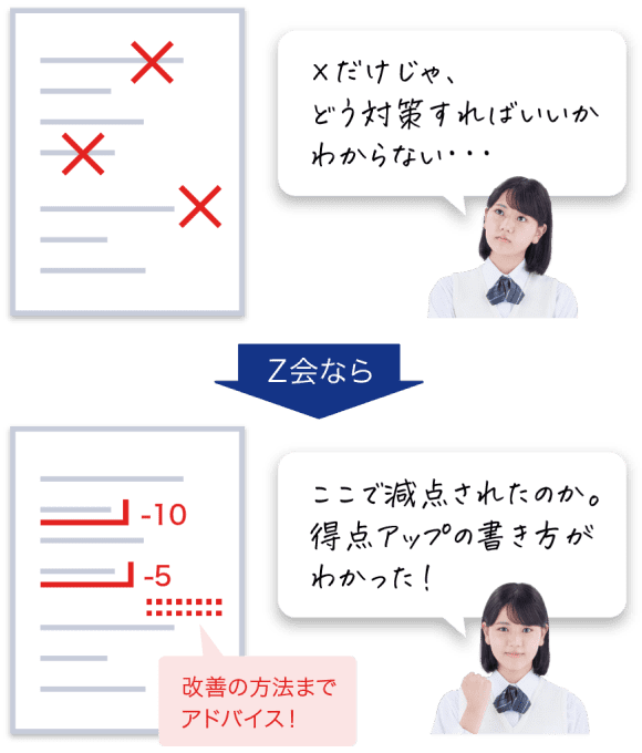 減点ポイントが見える採点