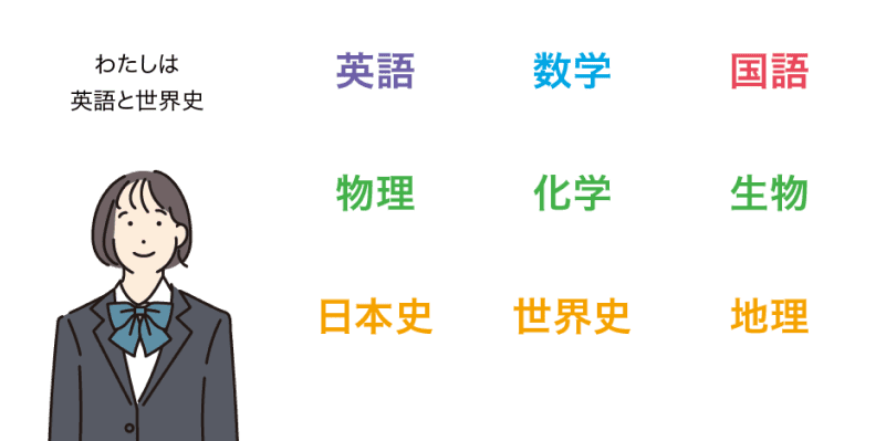 イメージ