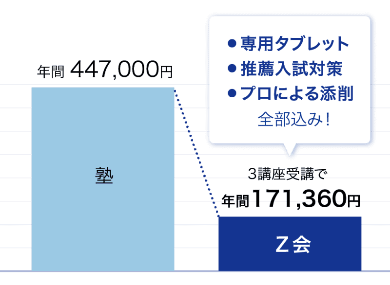 グラフ