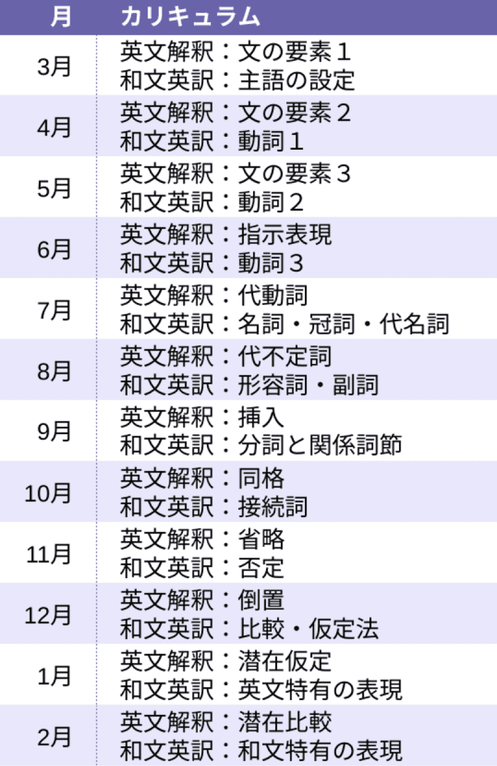 文法 k2