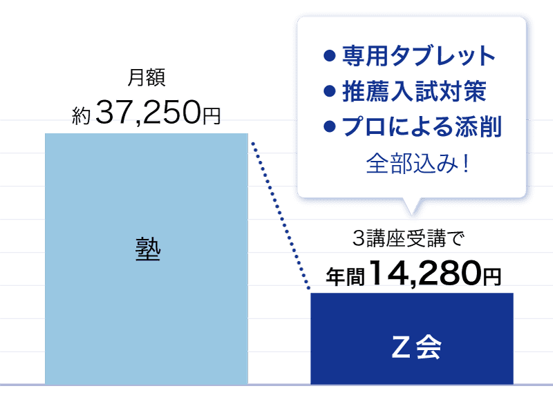 グラフ