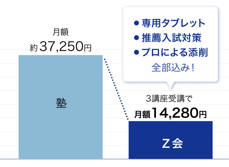 グラフ