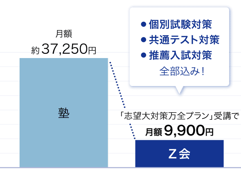 グラフ