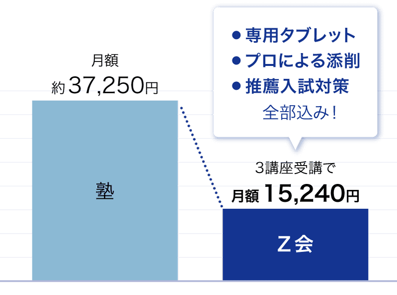 グラフ