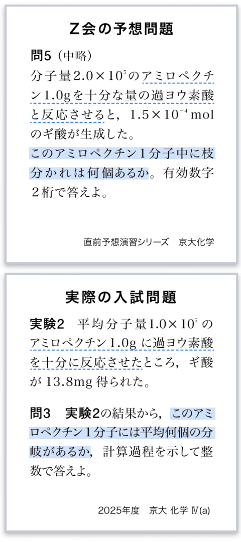 ［京大化学］