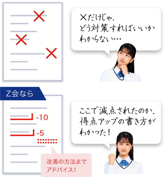 減点ポイントが見える採点