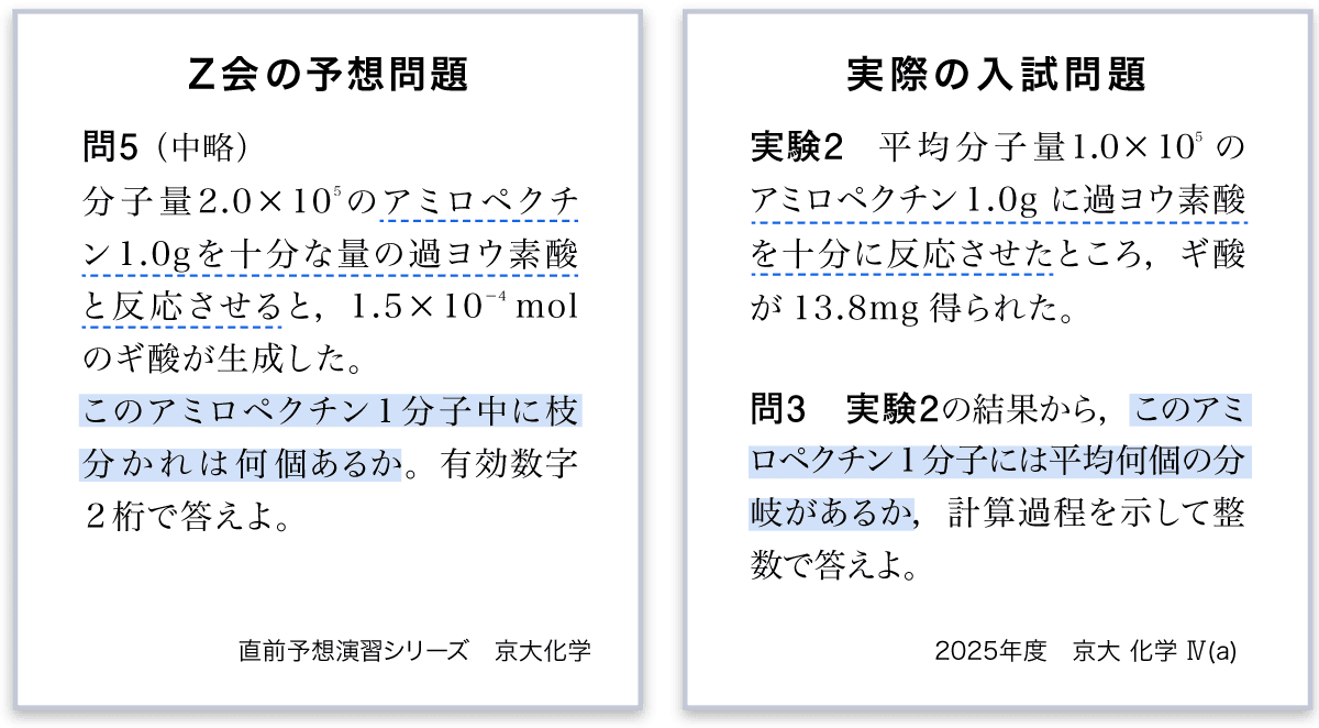 ［京大化学］