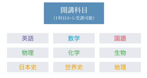 Z会の東大講座、1科目から受講可能
