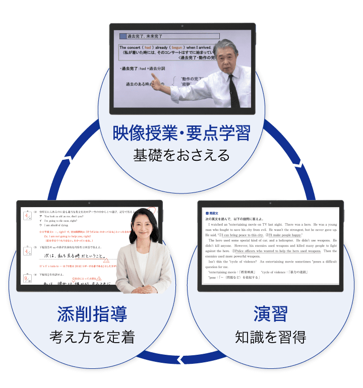 高1単元 高2単元 高3単元