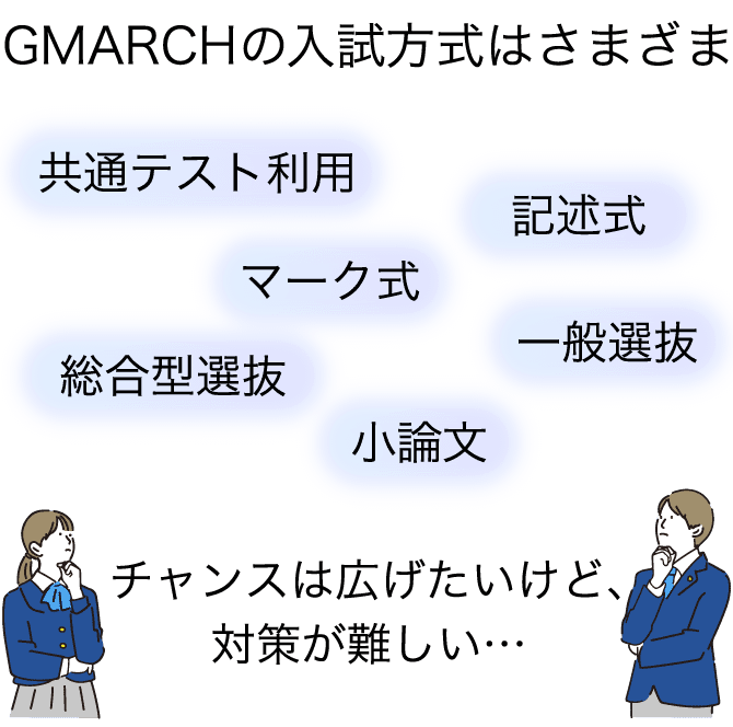 Z会で「GMARCH」合格へ（高3・高卒生向け）