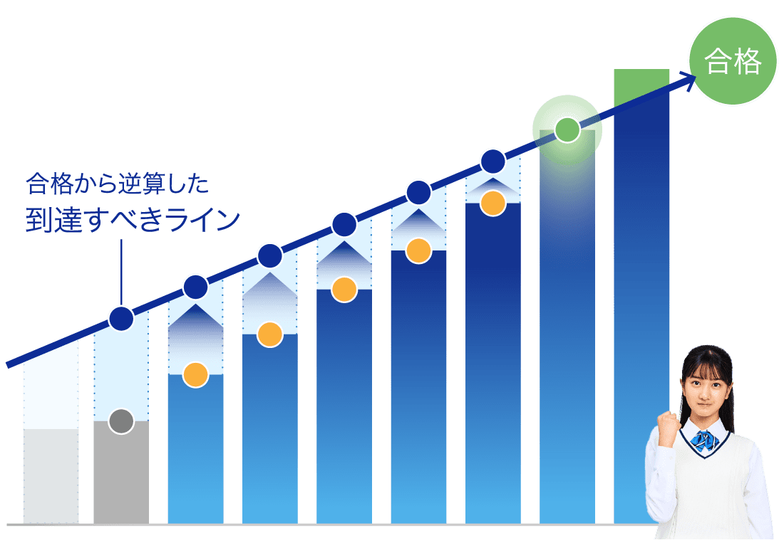 グラフ