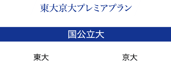 東大京大プレミアプラン