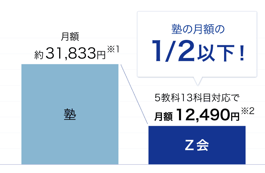 Z会】最難関大プラン（高3・高卒生向け）
