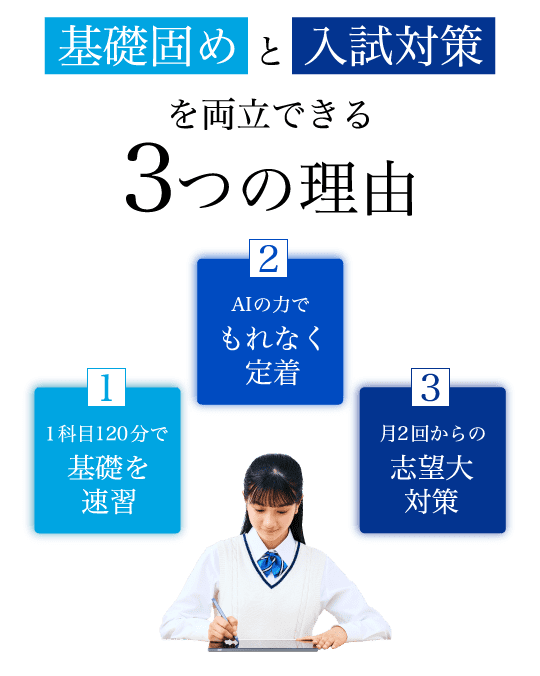 Z会のGMARCH対策（高3・高卒生向け）
