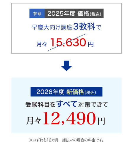Z会で「早慶大」合格へ（高3・高卒生向け）