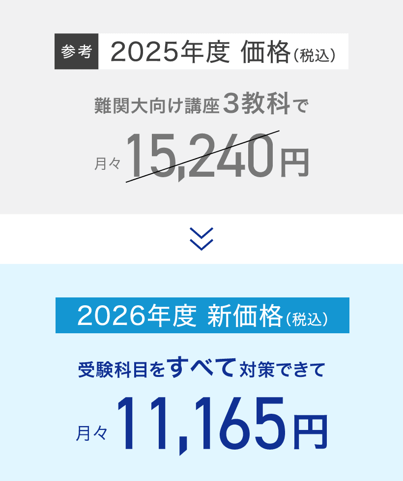 Z会】難関大プラン（高3・高卒生向け） - Z会の通信教育（大学受験生）