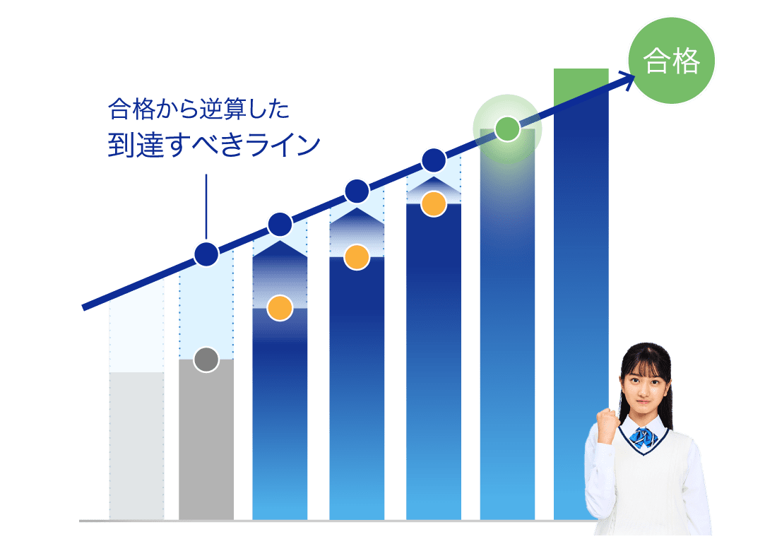 グラフ