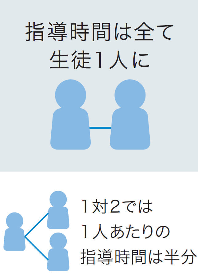 Z会個別指導教室 高校生・中学生・小学生（小4・小5・小6生