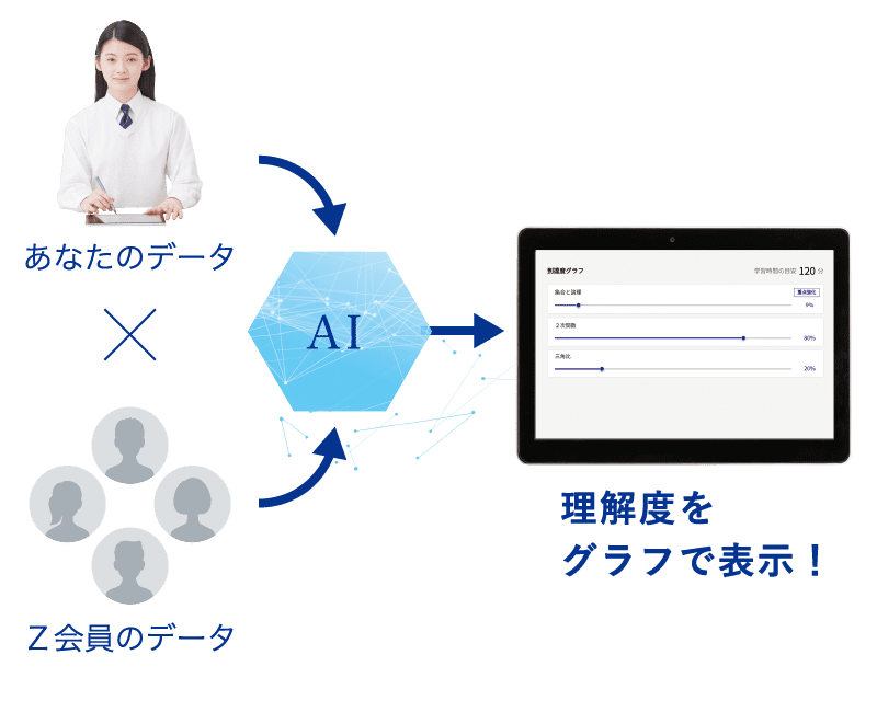 理解度をグラフで表示!