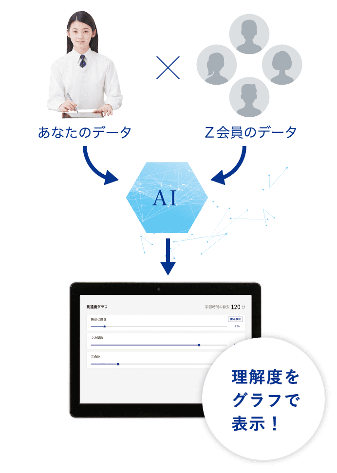 理解度をグラフで表示!
