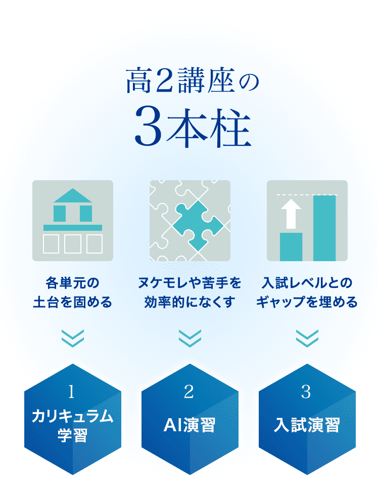 3本柱