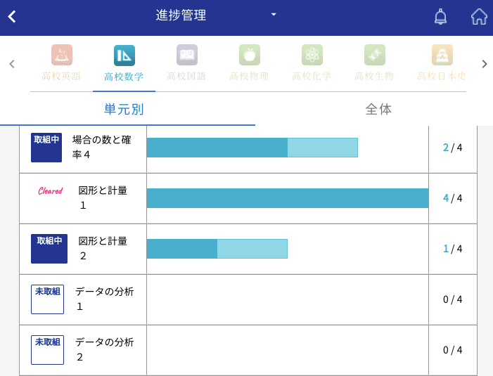 進捗管理