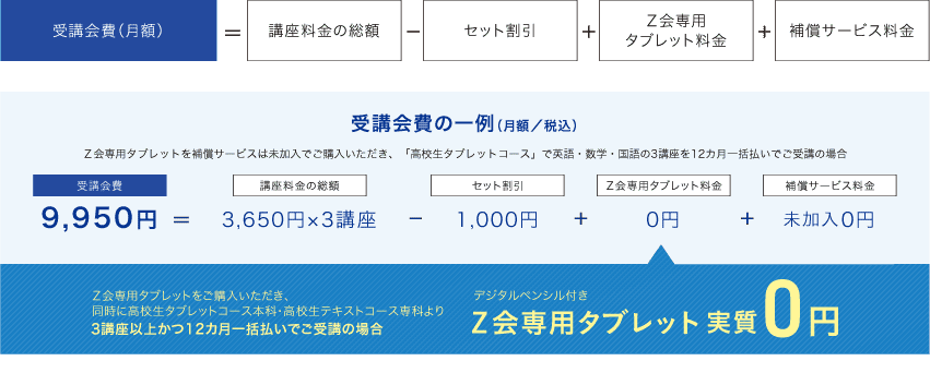 受講会費・受講環境（高1・高2生） - Ｚ会の通信教育