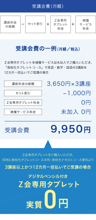 受講会費・受講環境（高1・高2生） - Ｚ会の通信教育