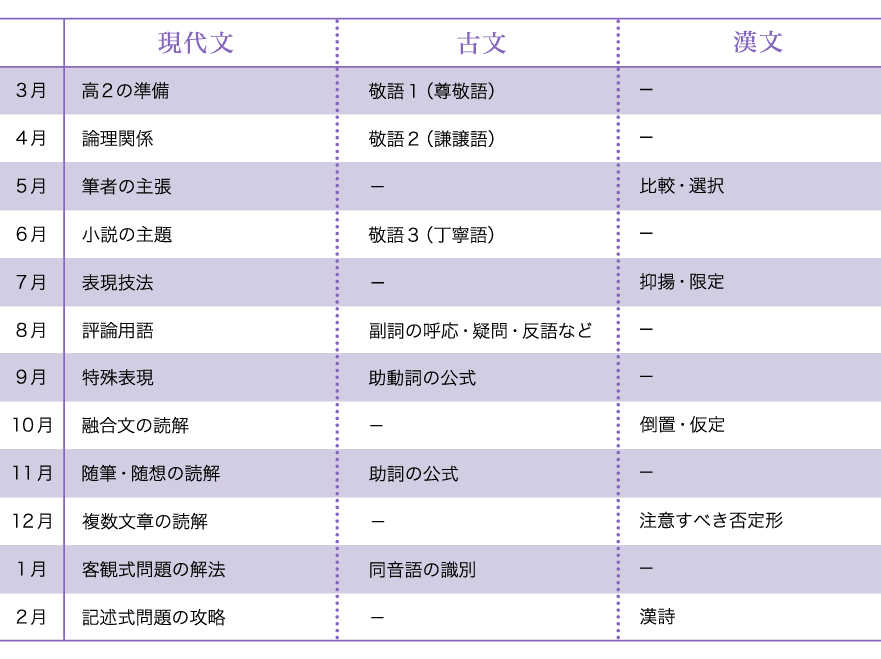 高2国語　オープンカリキュラム