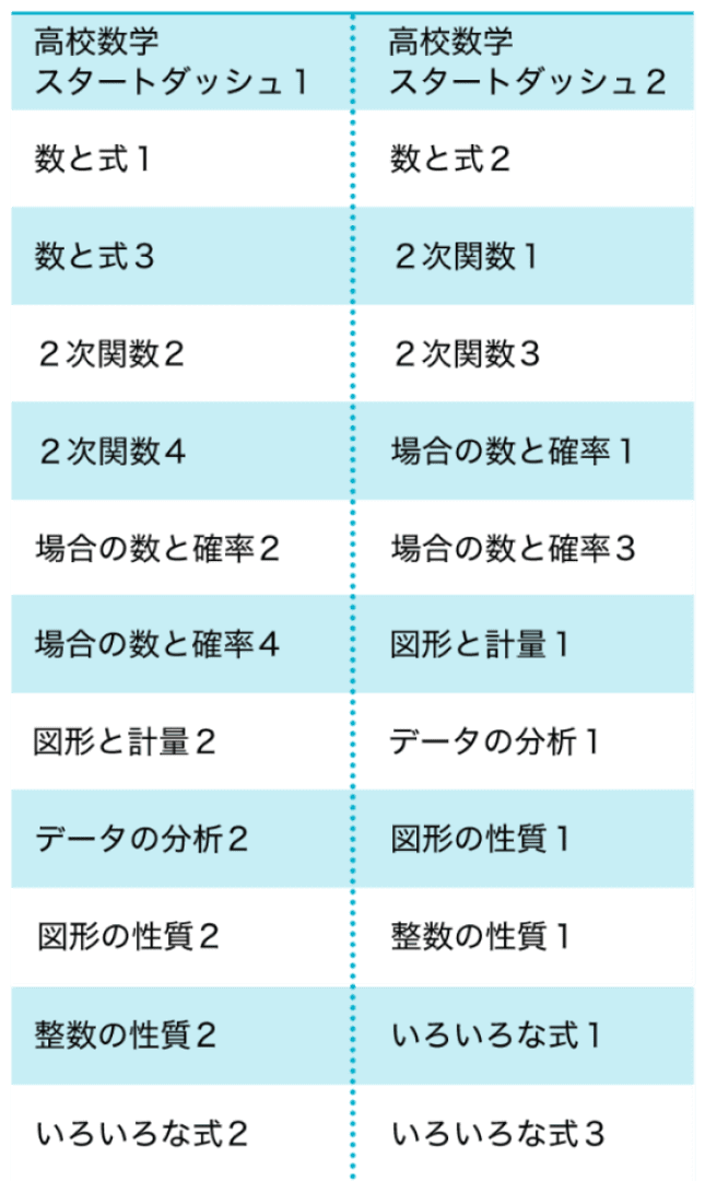 数学　オープンカリキュラム　カリキュラム一覧