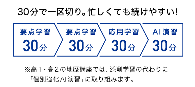 地歴　オープンカリキュラム一覧