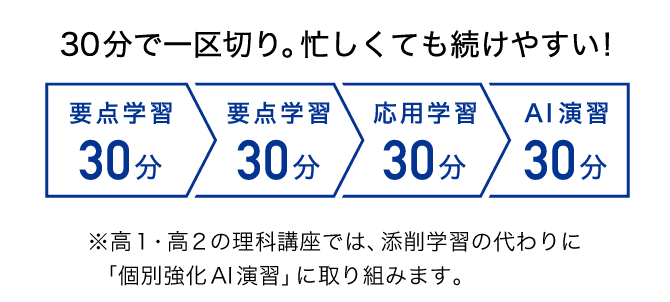 理科　カリキュラム学習の流れ