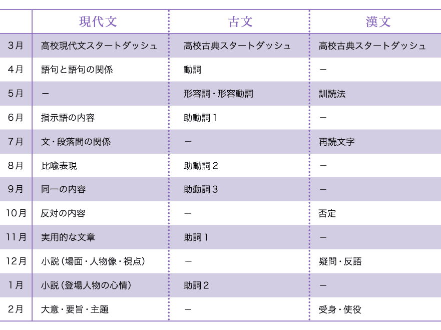 高1国語　オープンカリキュラム