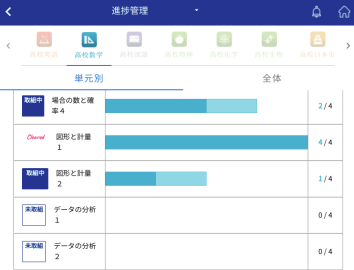 進捗管理