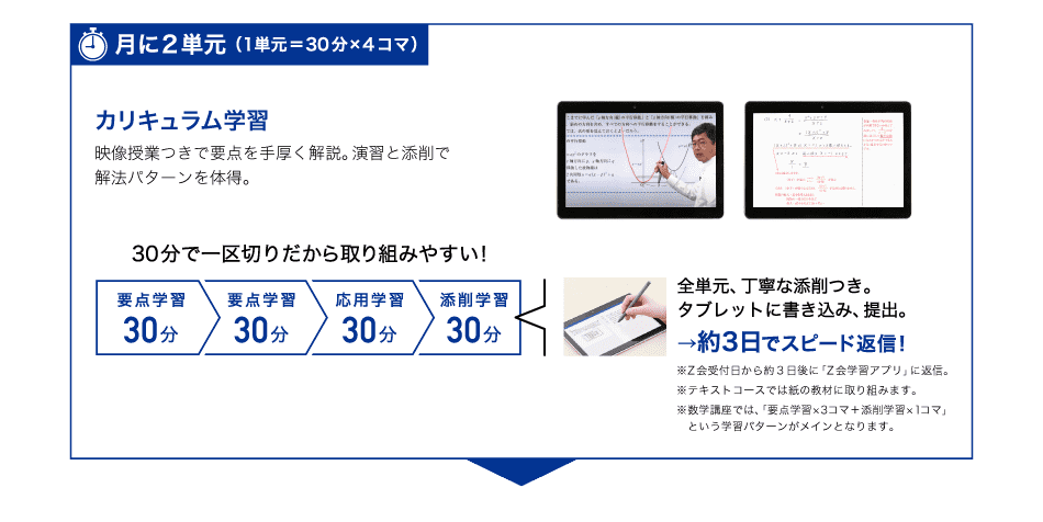 数学　月に2単元　カリキュラム学習