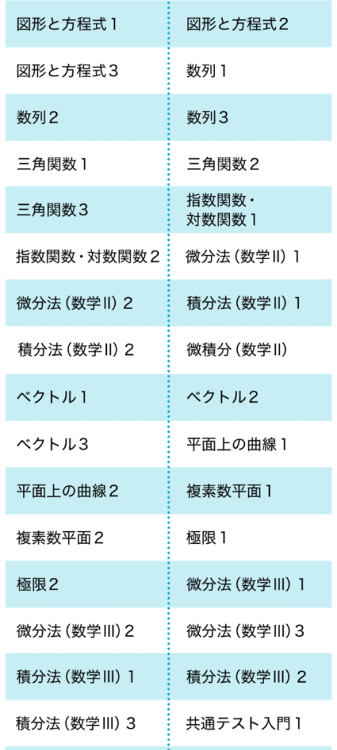 数学　オープンカリキュラム　カリキュラム一覧